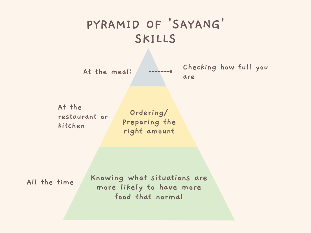 How 'Sayang' thinking is breaking your diet, and what to do about it